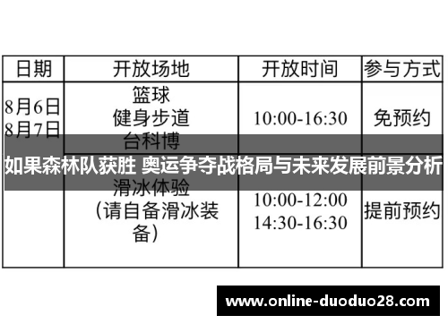 如果森林队获胜 奥运争夺战格局与未来发展前景分析